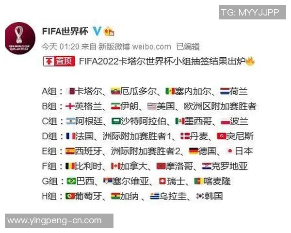 世界杯死亡之组预测引热议球迷纷纷展开激烈讨论观点各异